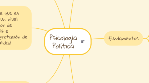 Mind Map: LA PERSONALIDAD