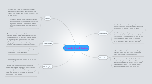 Mind Map: Powerful Social Studies