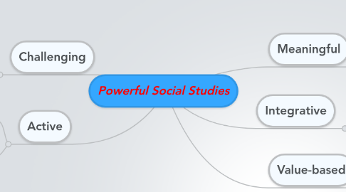 Mind Map: Powerful Social Studies