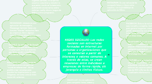 Mind Map: REDES SOCIALES: Las redes sociales son estructuras formadas en Internet por personas u organizaciones que se conectan a partir de intereses o valores comunes. A través de ellas, se crean relaciones entre individuos o empresas de forma rápida, sin jerarquía o límites físicos.