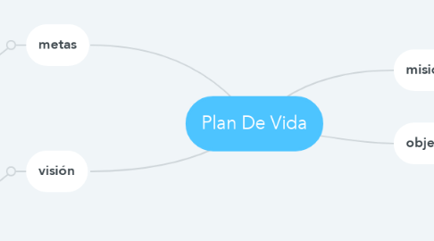 Mind Map: Plan De Vida