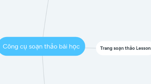 Mind Map: Công cụ soạn thảo bài học