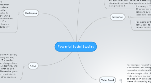 Mind Map: Powerful Social Studies