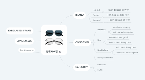 Mind Map: 판매 아이템