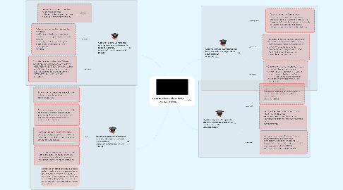 Mind Map: Los Objetivos Didácticos de la Historia