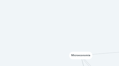 Mind Map: Microeconomía