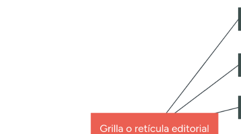 Mind Map: Grilla o retícula editorial