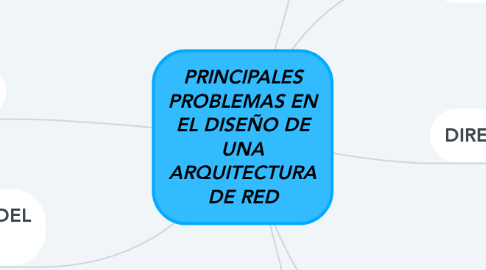 Mind Map: PRINCIPALES PROBLEMAS EN EL DISEÑO DE UNA ARQUITECTURA DE RED