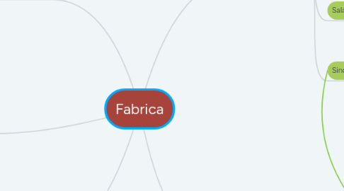 Mind Map: Fabrica