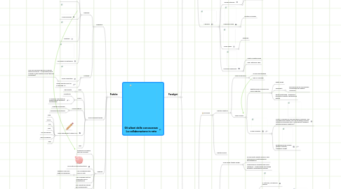 Mind Map: Gli alberi delle conoscenze La collaborazione in rete