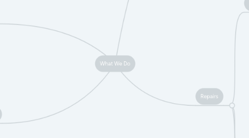 Mind Map: What We Do