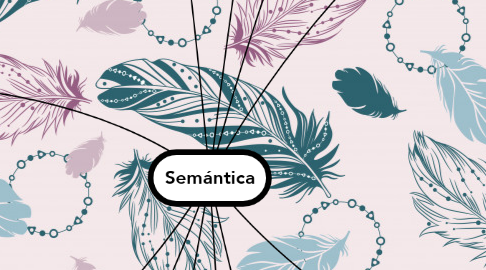 Mind Map: Semántica