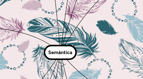 Mind Map: Semántica