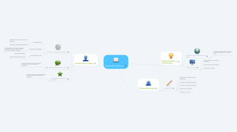 Mind Map: Referentes Teóricos