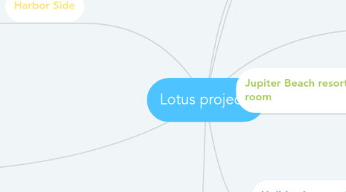 Mind Map: Lotus projects