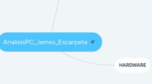 Mind Map: AnalisisPC_James_Escarpeta