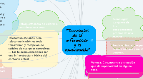 Mind Map: "Tecnologías de la información y la comunicación"