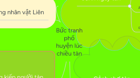 Mind Map: Bức tranh phố huyện lúc chiều tàn