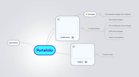 Mind Map: Portafolio