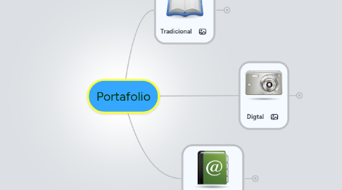 Mind Map: Portafolio