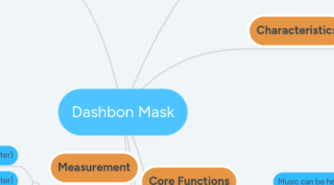Mind Map: Dashbon Mask
