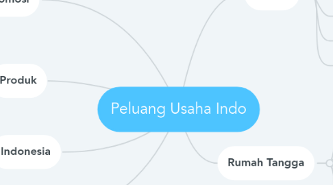 Mind Map: Peluang Usaha Indo