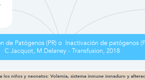 Mind Map: Reducción de Patógenos (PR) o  Inactivación de patógenos (PI) C Jacquot, M Delaney - Transfusion, 2018