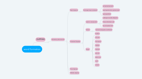 Mind Map: word formation