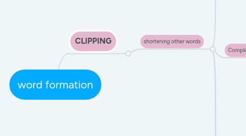 Mind Map: word formation