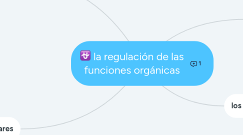 Mind Map: la regulación de las funciones orgánicas