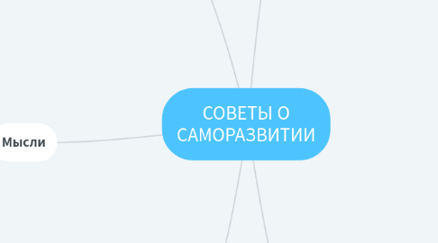 Mind Map: СОВЕТЫ О САМОРАЗВИТИИ