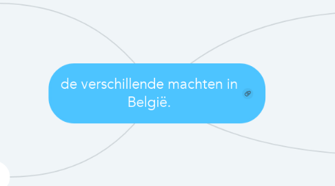Mind Map: de verschillende machten in België.