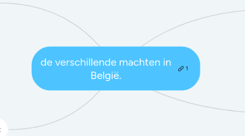 Mind Map: de verschillende machten in België.