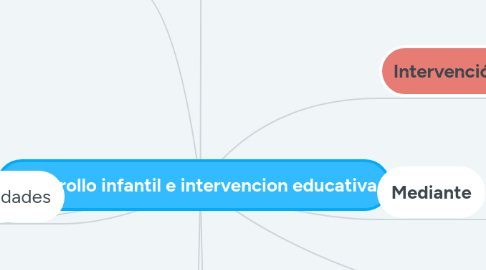 Mind Map: Desarrollo infantil e intervencion educativa