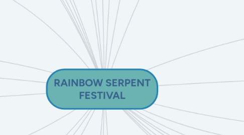 Mind Map: RAINBOW SERPENT FESTIVAL