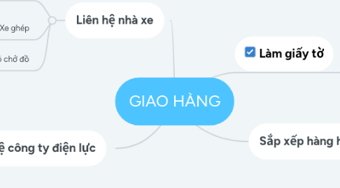 Mind Map: GIAO HÀNG