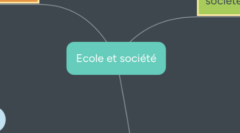 Mind Map: Ecole et société