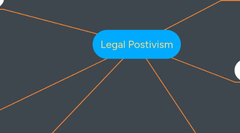 Mind Map: Legal Postivism