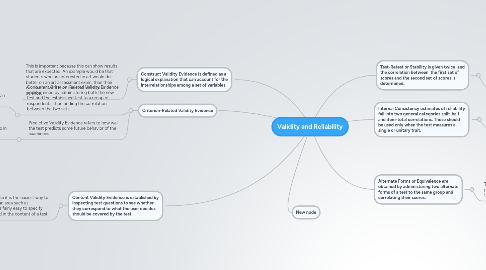 Mind Map: Validity and Reliability