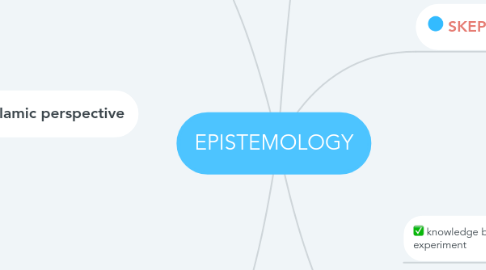 Mind Map: EPISTEMOLOGY