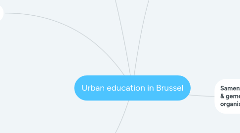 Mind Map: Urban education in Brussel