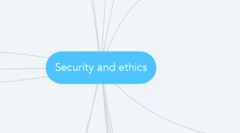 Mind Map: Security and ethics