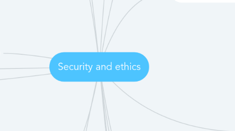 Mind Map: Security and ethics