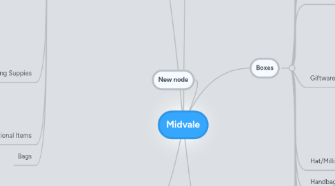 Mind Map: Midvale