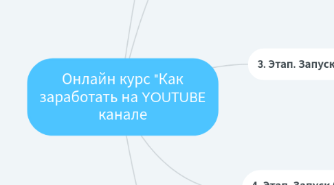 Mind Map: Онлайн курс "Как заработать на YOUTUBE канале