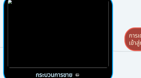 Mind Map: กระบวนการขาย