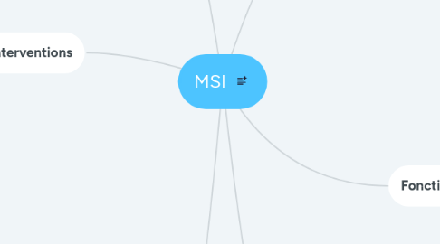 Mind Map: MSI