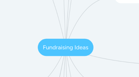 Mind Map: Fundraising Ideas