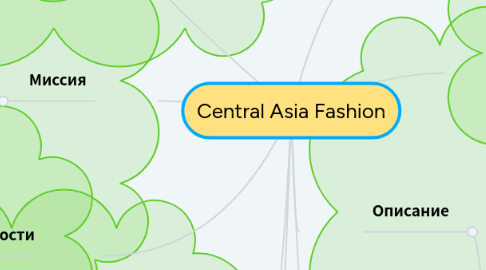 Mind Map: Central Asia Fashion