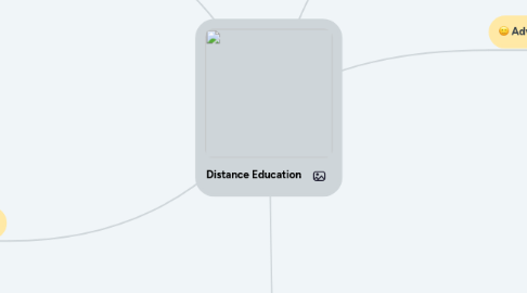 Mind Map: Distance Education